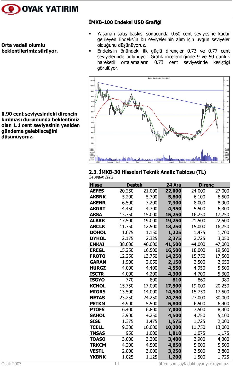 Grafik incelendiğinde 9 ve 50 günlük hareketli ortalamalarõn 0.73 cent seviyesinde kesiştiği görülüyor. ZU100 (646.9, 640.1, 596.6, 623.1) 1100 1100 1050 1050 1000 1000 950 950 900 900 850 850 0.