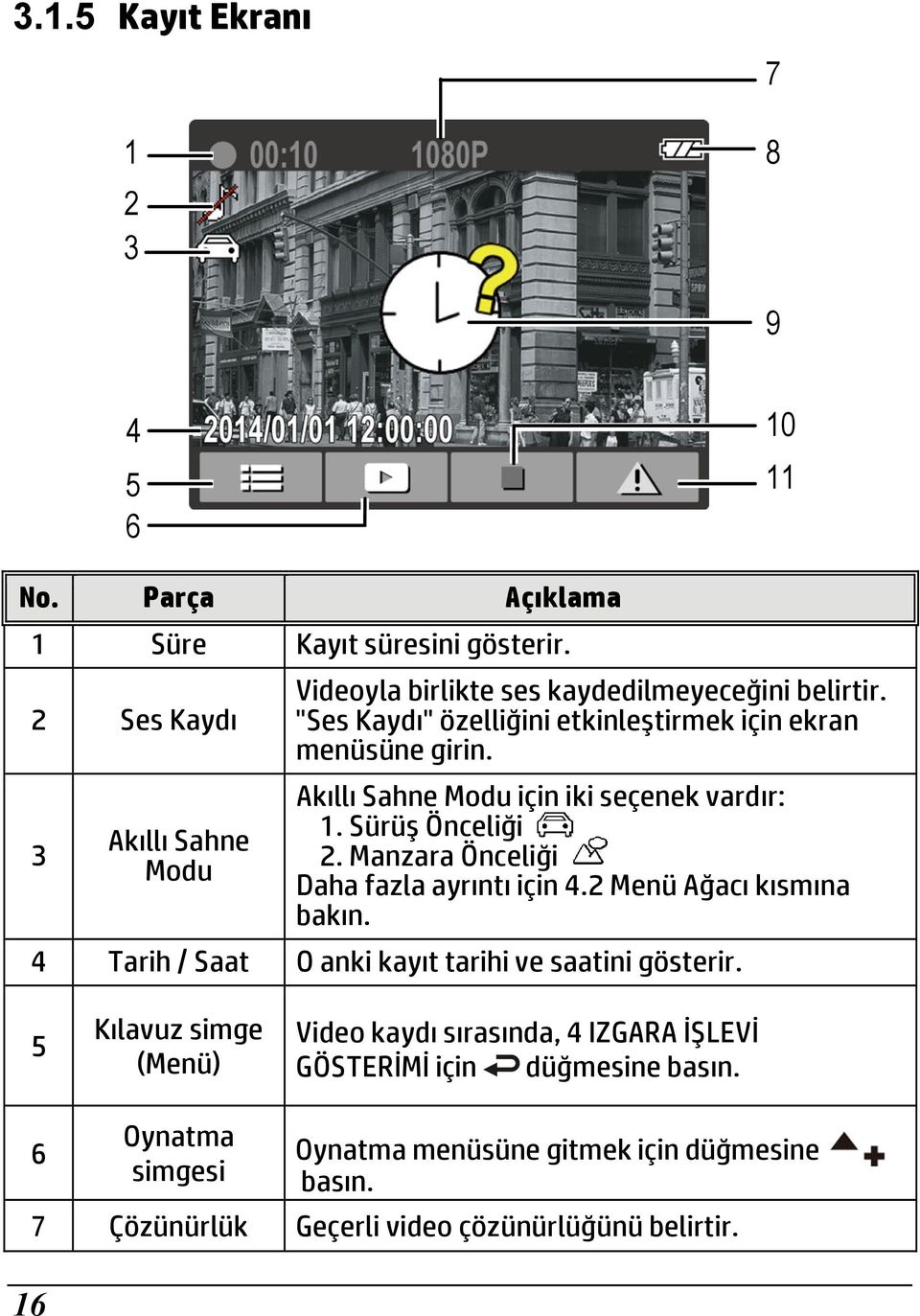 Manzara Önceliği Daha fazla ayrıntı için 4.2 Menü Ağacı kısmına bakın. 4 Tarih / Saat O anki kayıt tarihi ve saatini gösterir.