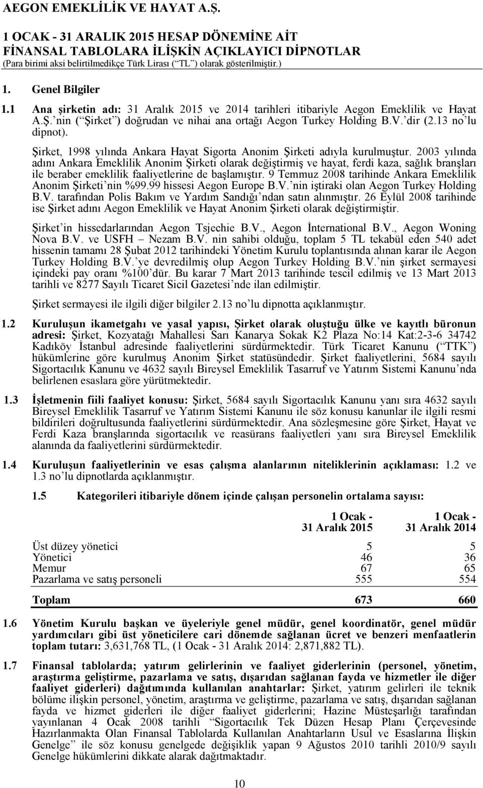 2003 yılında adını Ankara Emeklilik Anonim Şirketi olarak değiştirmiş ve hayat, ferdi kaza, sağlık branşları ile beraber emeklilik faaliyetlerine de başlamıştır.