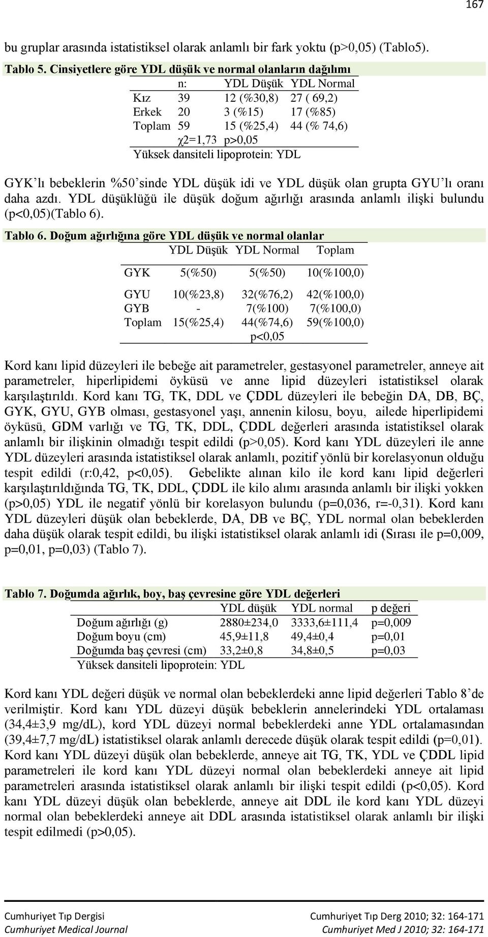 dansiteli lipoprotein: YDL GYK lı bebeklerin %50 sinde YDL düşük idi ve YDL düşük olan grupta GYU lı oranı daha azdı.