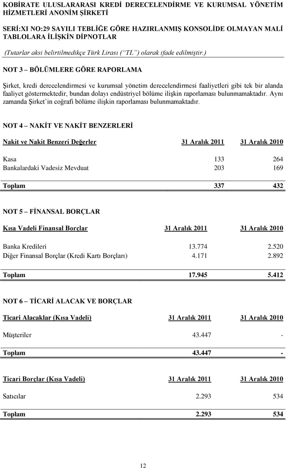 NOT 4 NAKİT VE NAKİT BENZERLERİ Nakit ve Nakit Benzeri Değerler 31 Aralık 2011 31 Aralık 2010 Kasa 133 264 Bankalardaki Vadesiz Mevduat 203 169 Toplam 337 432 NOT 5 FİNANSAL BORÇLAR Kısa Vadeli