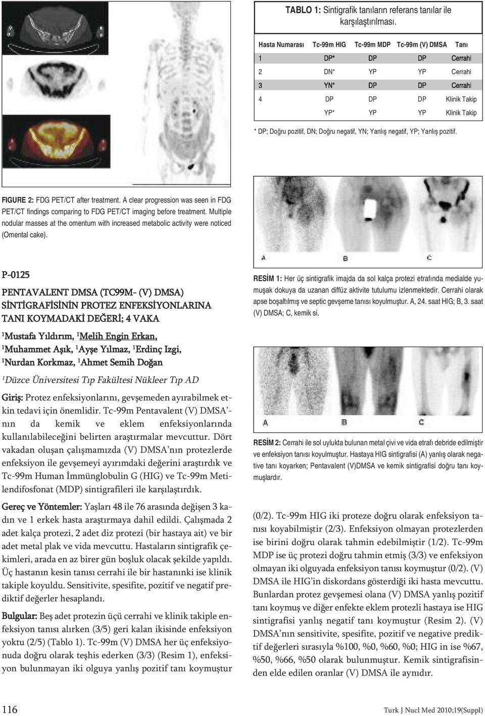 negatif, YN; Yanlış negatif, YP; Yanlış pozitif. FIGURE : FDG PET/CT after treatment. A clear progression was seen in FDG PET/CT findings comparing to FDG PET/CT imaging before treatment.