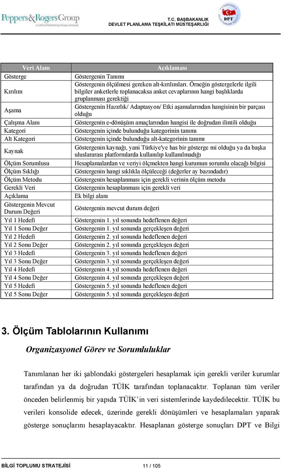 Örneğin göstergelerle ilgili bilgiler anketlerle toplanacaksa anket cevaplarının hangi başlıklarda gruplanması gerektiği Göstergenin Hazırlık/ Adaptasyon/ Etki aşamalarından hangisinin bir parçası