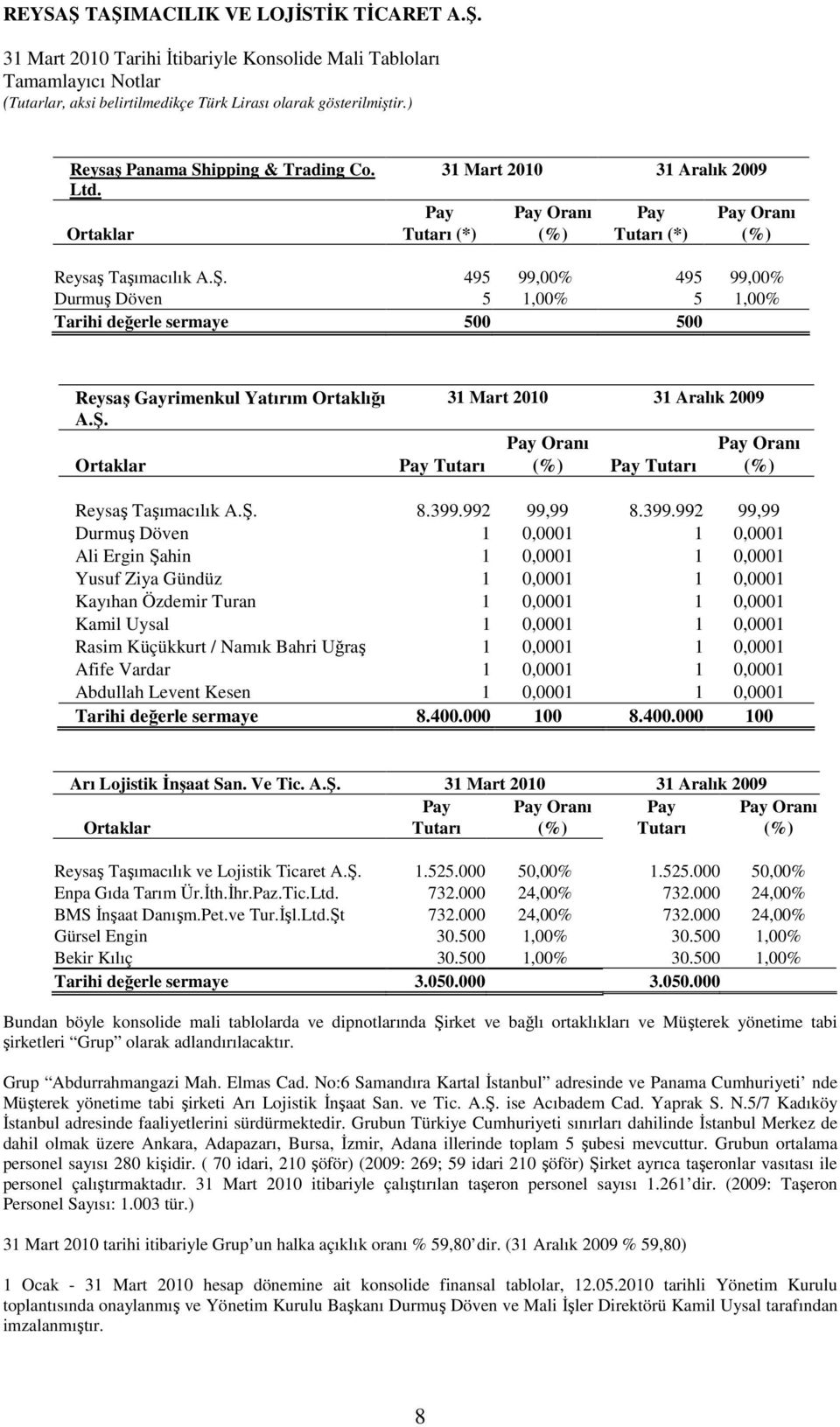 Pay Oranı Pay Oranı Ortaklar Pay Tutarı (%) Pay Tutarı (%) Reysaş Taşımacılık A.Ş. 8.399.