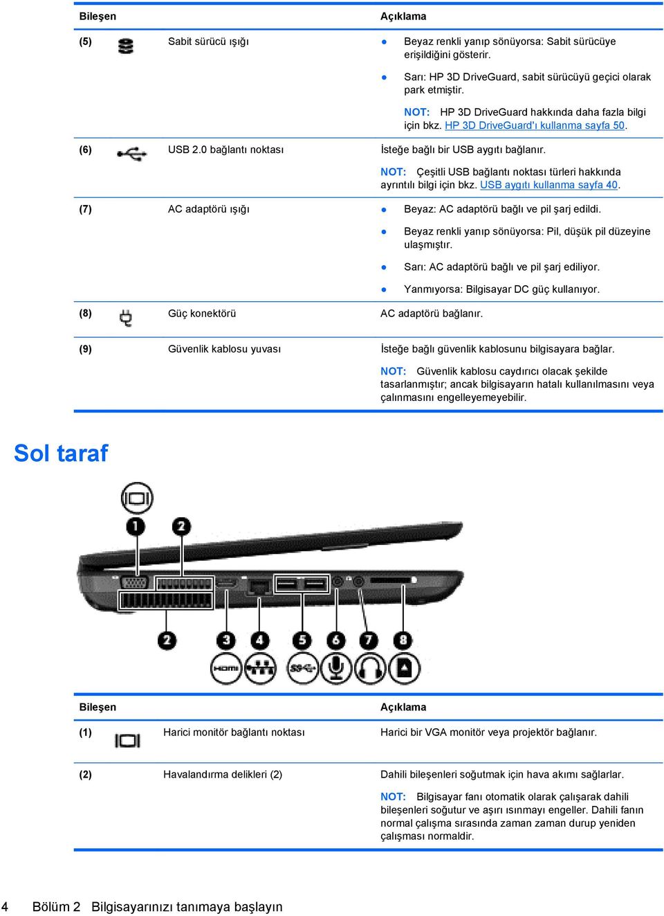 NOT: Çeşitli USB bağlantı noktası türleri hakkında ayrıntılı bilgi için bkz. USB aygıtı kullanma sayfa 40. (7) AC adaptörü ışığı Beyaz: AC adaptörü bağlı ve pil şarj edildi.