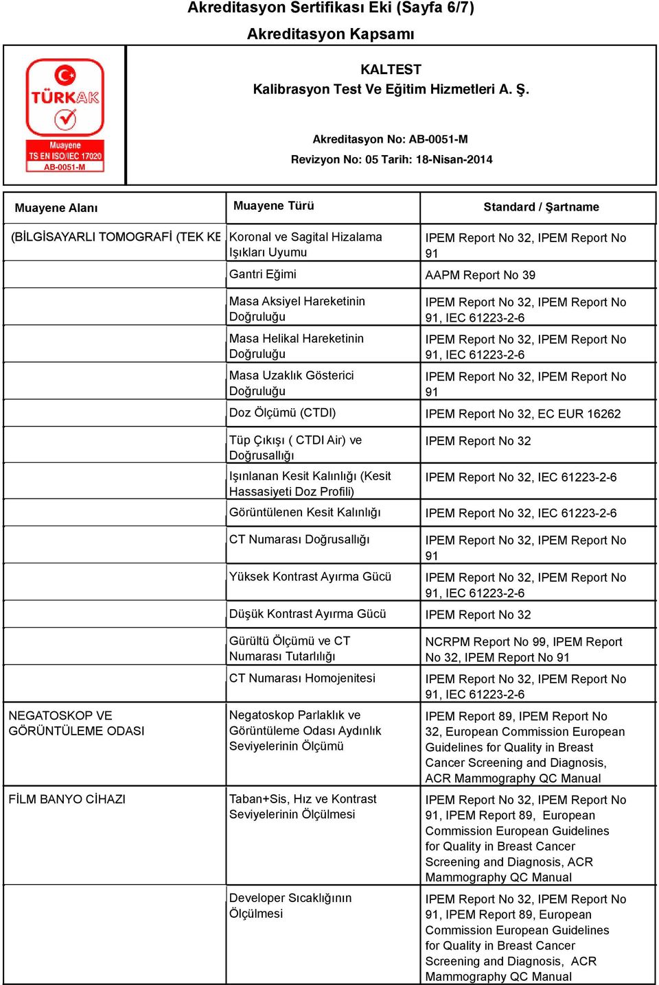 Kesit Kalınlığı (Kesit Hassasiyeti Doz Profili) IPEM Report No 32 IPEM Report No 32, IEC 61223-2-6 Görüntülenen Kesit Kalınlığı IPEM Report No 32, IEC 61223-2-6 CT Numarası Doğrusallığı, IEC