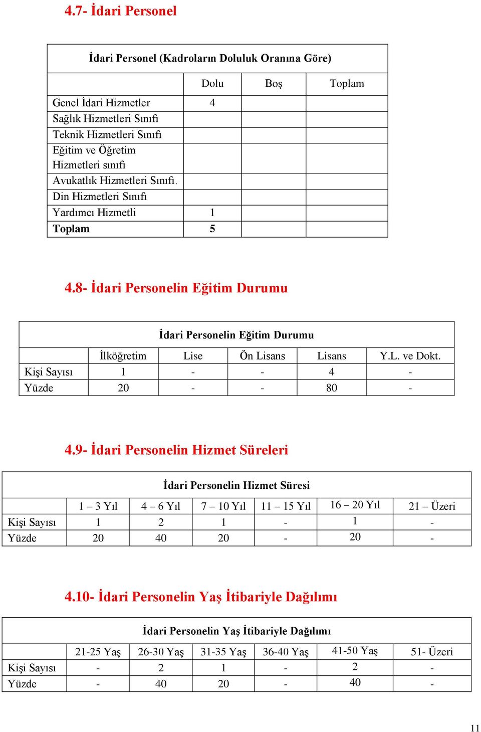 KiĢi Sayısı 1 - - 4 - Yüzde 20 - - 80-4.