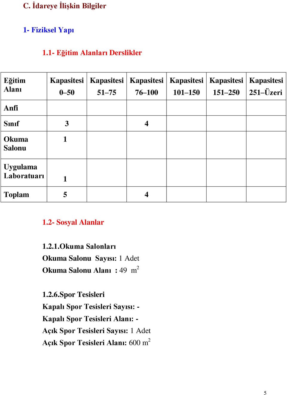 250 Kapasitesi 251 Üzeri Anfi Sınıf 3 4 Okuma Salonu Uygulama Laboratuarı 1 1 Toplam 5 4 1.2- Sosyal Alanlar 1.2.1.Okuma Salonları Okuma Salonu Sayısı: 1 Adet Okuma Salonu Alanı : 49 m 2 1.