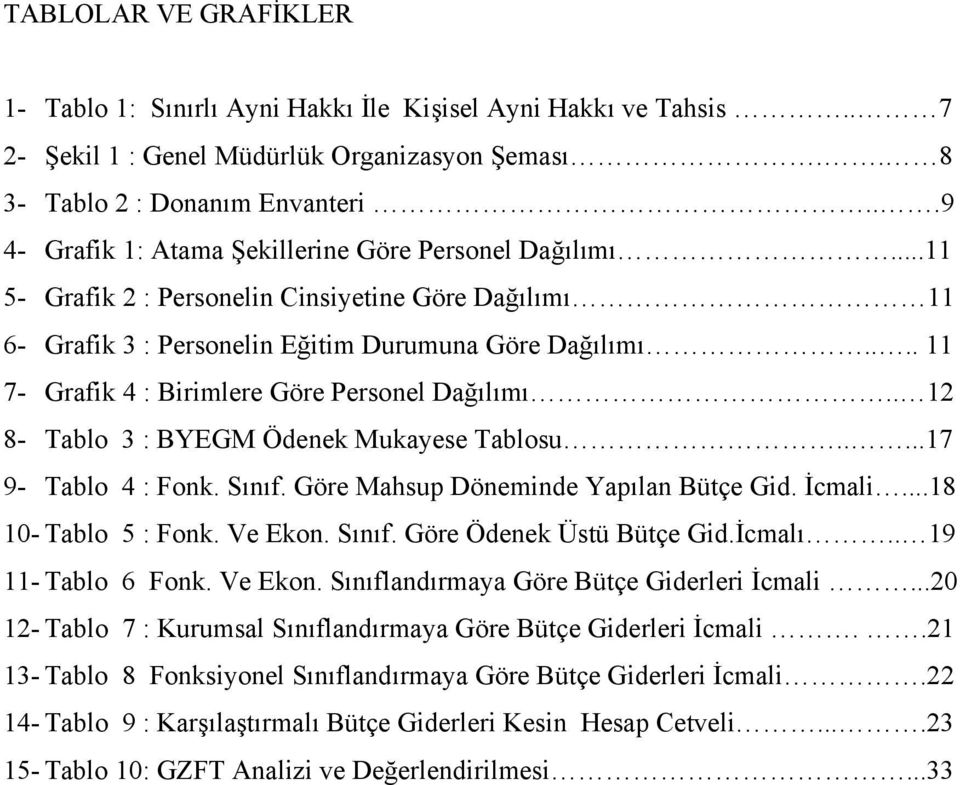 ... 11 7- Grafik 4 : Birimlere Göre Personel Dağılımı.. 12 8- Tablo 3 : BYEGM Ödenek Mukayese Tablosu.....17 9- Tablo 4 : Fonk. Sınıf. Göre Mahsup Döneminde Yapılan Bütçe Gid. İcmali.