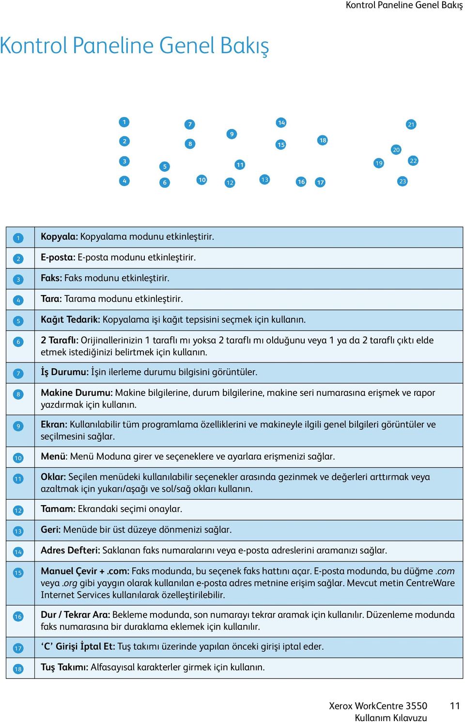 2 Taraflı: Orijinallerinizin 1 taraflı mı yoksa 2 taraflı mı olduğunu veya 1 ya da 2 taraflı çıktı elde etmek istediğinizi belirtmek için kullanın.