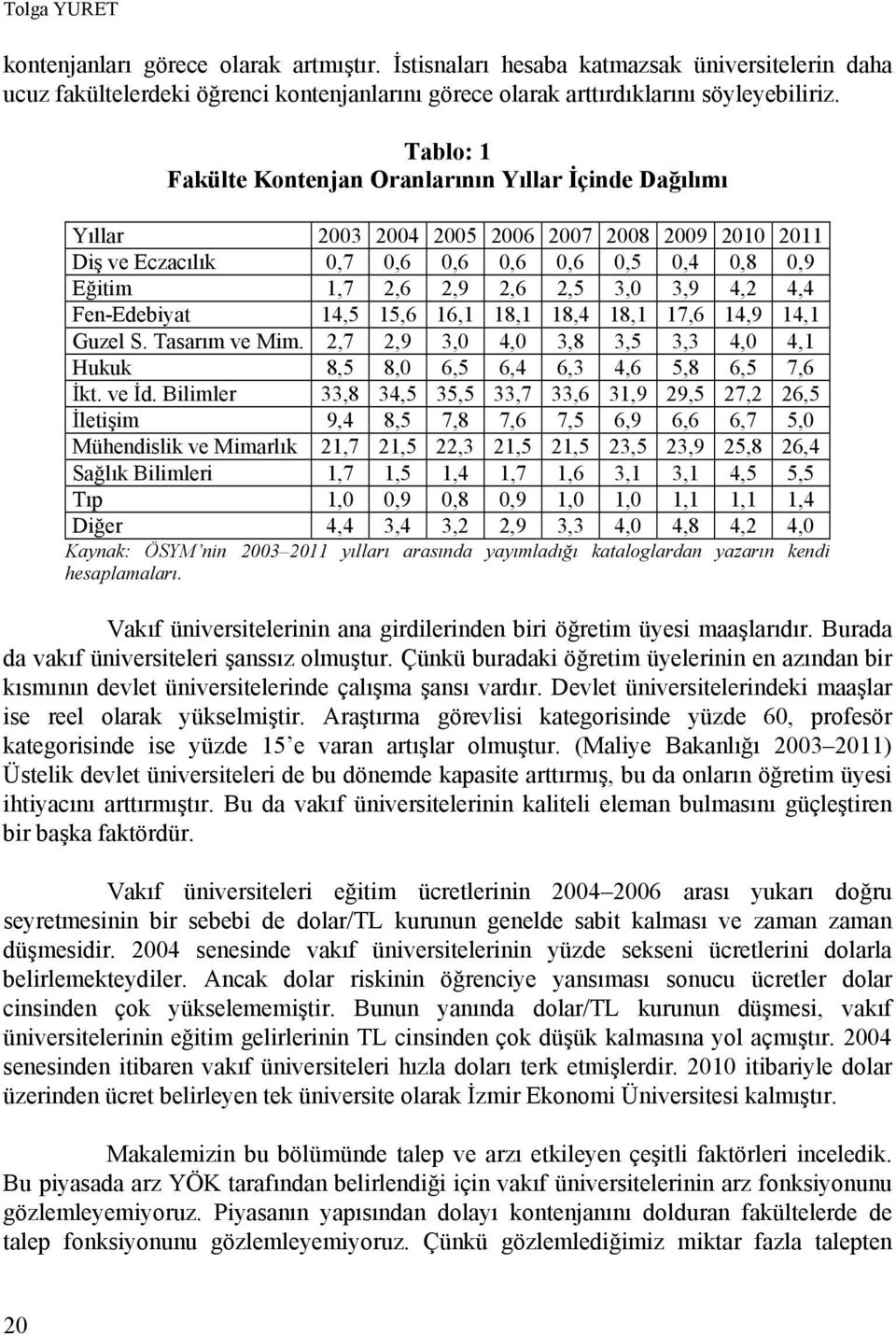 3,9 4,2 4,4 Fen-Edebiyat 14,5 15,6 16,1 18,1 18,4 18,1 17,6 14,9 14,1 Guzel S. Tasarım ve Mim. 2,7 2,9 3,0 4,0 3,8 3,5 3,3 4,0 4,1 Hukuk 8,5 8,0 6,5 6,4 6,3 4,6 5,8 6,5 7,6 İkt. ve İd.