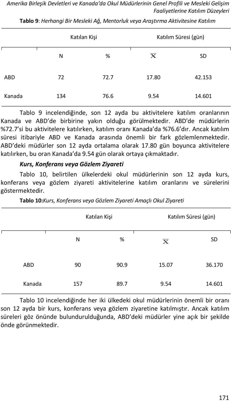 601 Tablo 9 incelendiğinde, son 12 ayda bu aktivitelere katılım oranlarının Kanada ve ABD de birbirine yakın olduğu görülmektedir. ABD'de müdürlerin %72.