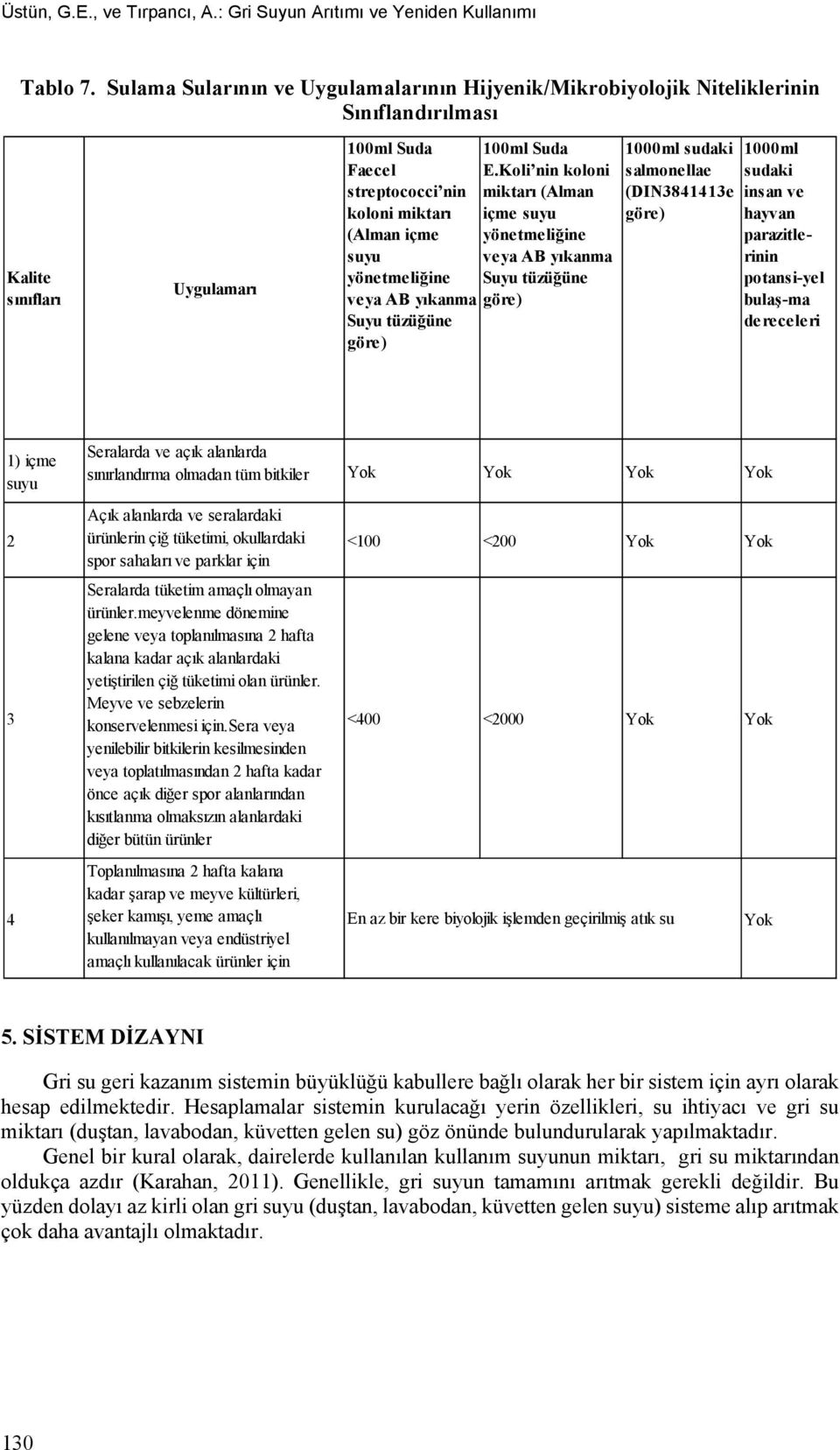 Koli nin koloni streptococci nin miktarı (Alman koloni miktarı içme suyu (Alman içme yönetmeliğine suyu veya AB yıkanma yönetmeliğine Suyu tüzüğüne veya AB yıkanma göre) Suyu tüzüğüne göre) 1000ml