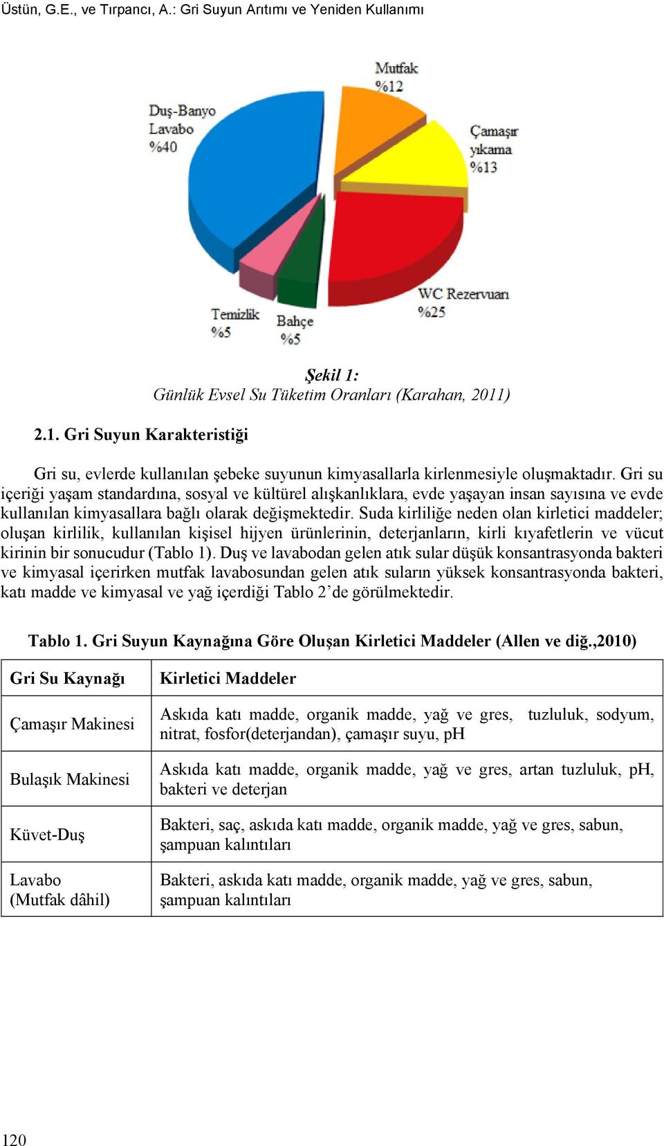 Gri su içeriği yaşam standardına, sosyal ve kültürel alışkanlıklara, evde yaşayan insan sayısına ve evde kullanılan kimyasallara bağlı olarak değişmektedir.