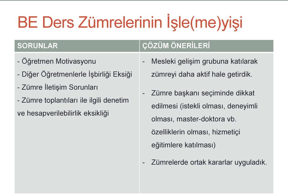 gelişim grubuna katılarak zümreyi daha aktif hale getirdik.