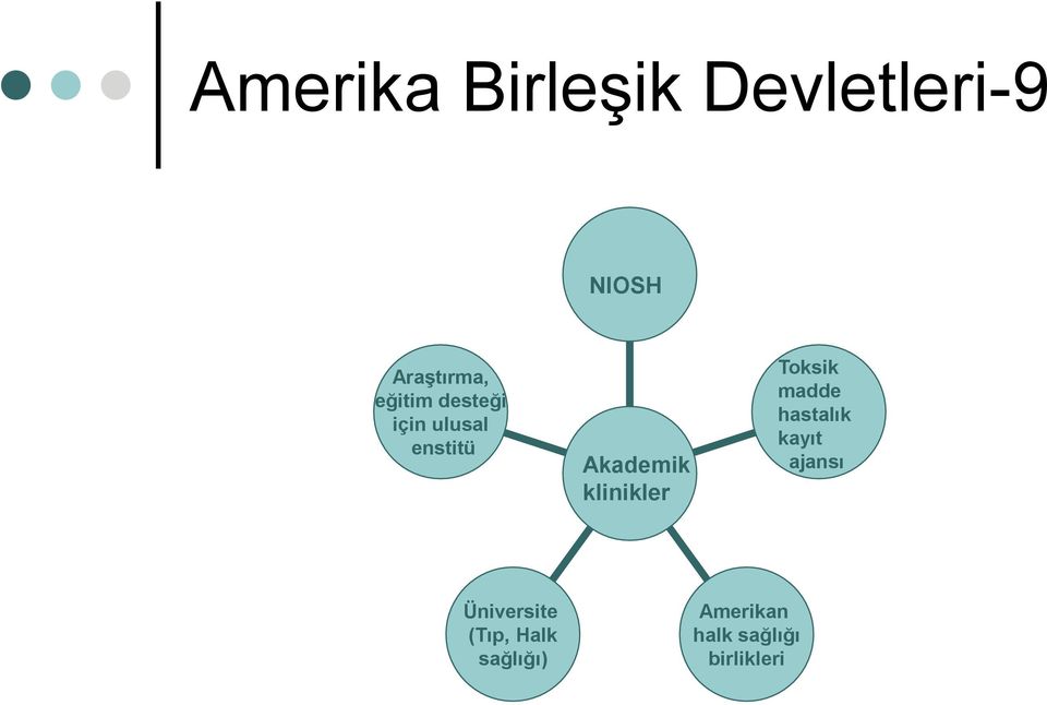 klinikler Toksik madde hastalık kayıt ajansı