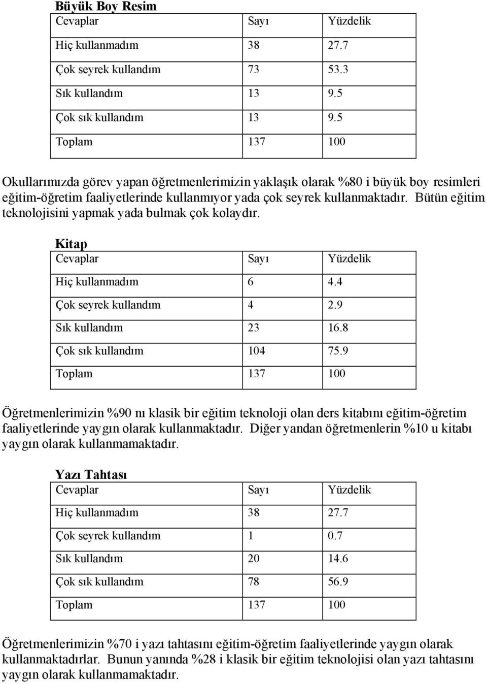 Bütün eğitim teknolojisini yapmak yada bulmak çok kolaydır. Kitap Cevaplar Sayı Yüzdelik Hiç kullanmadım 6 4.4 Çok seyrek kullandım 4 2.9 Sık kullandım 23 16.8 Çok sık kullandım 104 75.