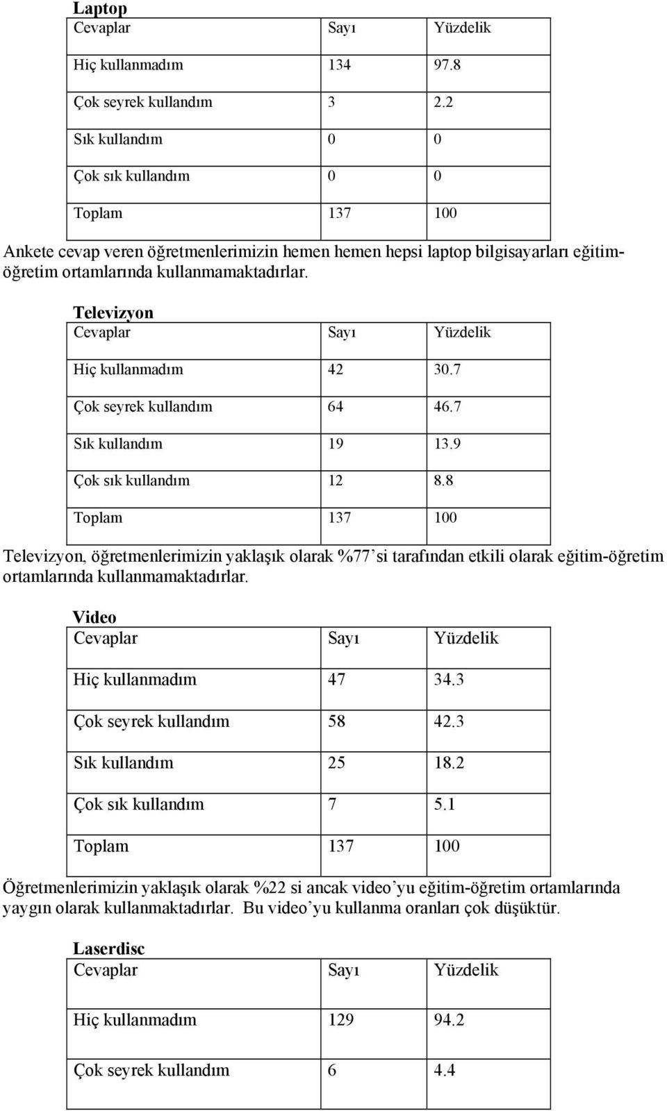 Televizyon Cevaplar Sayı Yüzdelik Hiç kullanmadım 42 30.7 Çok seyrek kullandım 64 46.7 Sık kullandım 19 13.9 Çok sık kullandım 12 8.