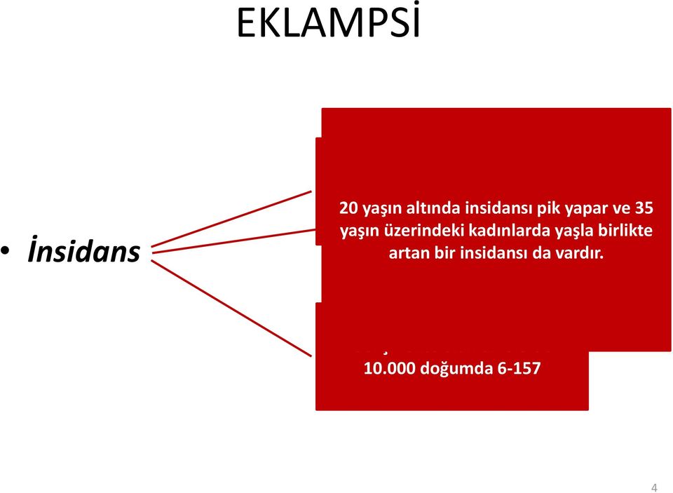 ve 35 yaşın üzerindeki kadınlarda yaşla birlikte