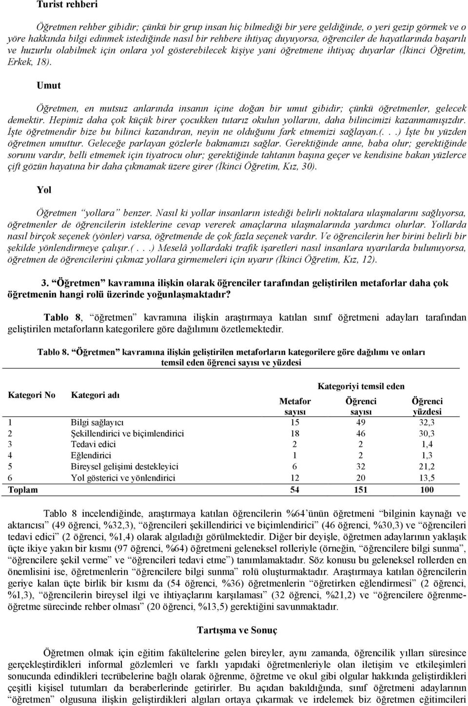 Umut Öretmen, en mutsuz anlarnda insann içine doan bir umut gibidir; çünkü öretmenler, gelecek demektir. Hepimiz daha çok küçük birer çocukken tutarz okulun yollarn, daha bilincimizi kazanmamzdr.