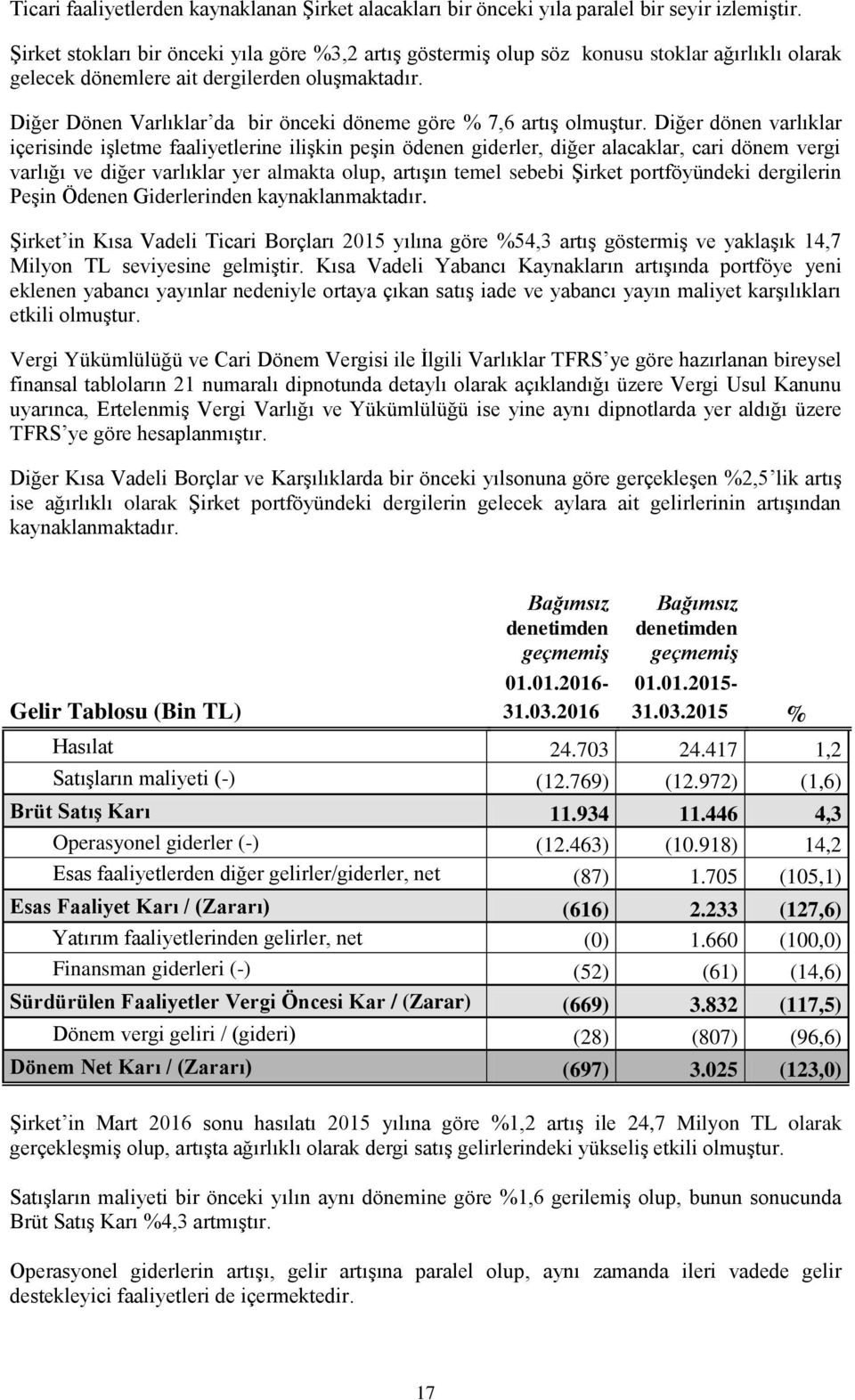 Diğer Dönen Varlıklar da bir önceki döneme göre % 7,6 artış olmuştur.