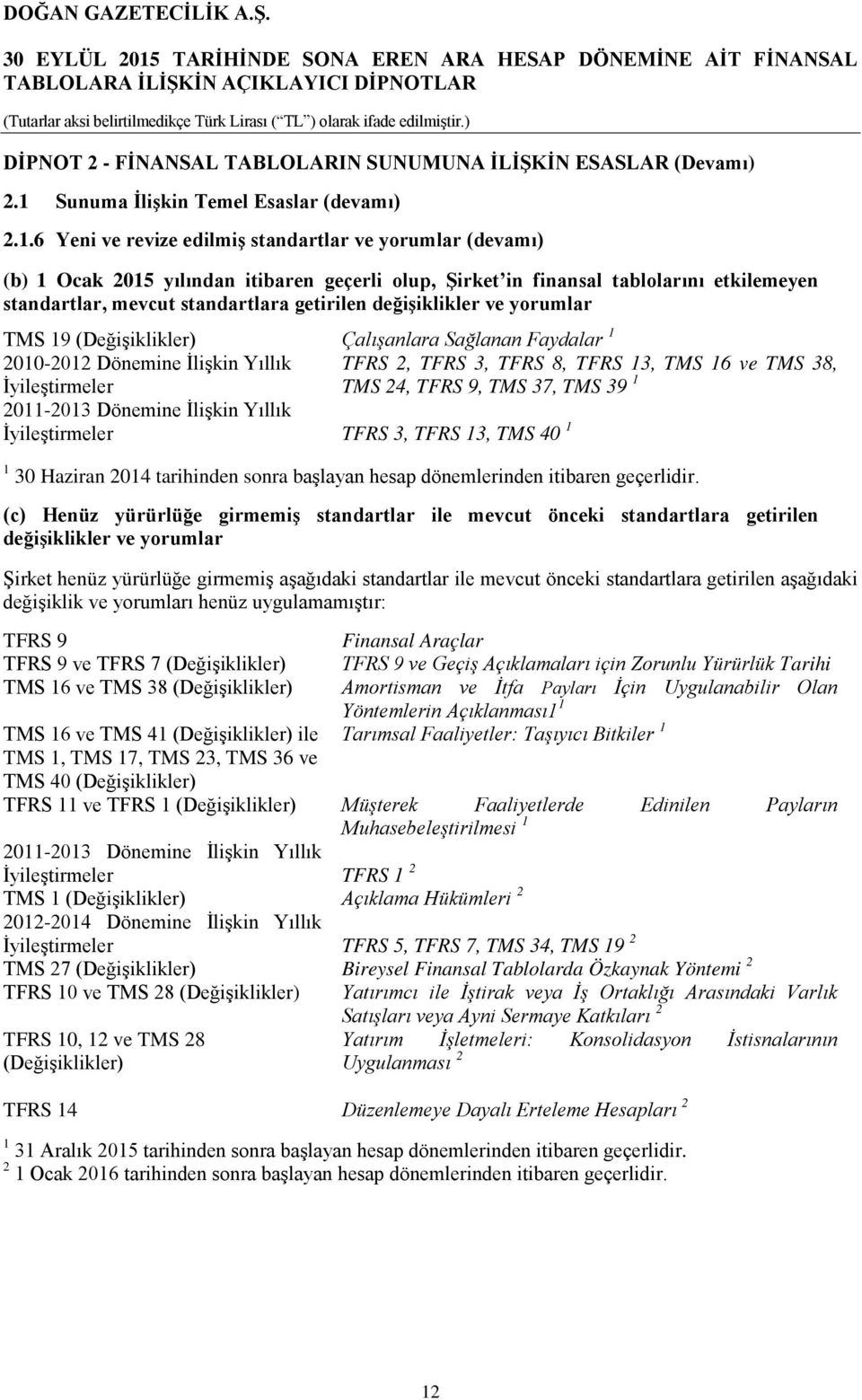 6 Yeni ve revize edilmiş standartlar ve yorumlar (devamı) (b) 1 Ocak 2015 yılından itibaren geçerli olup, Şirket in finansal tablolarını etkilemeyen standartlar, mevcut standartlara getirilen