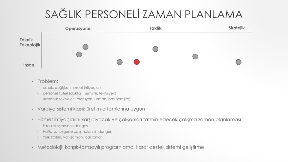 karşılayacak ve çalışanları tatmin edecek çalışma zaman planlaması Fazla çalışmaların dengesi Hafta sonu/gece