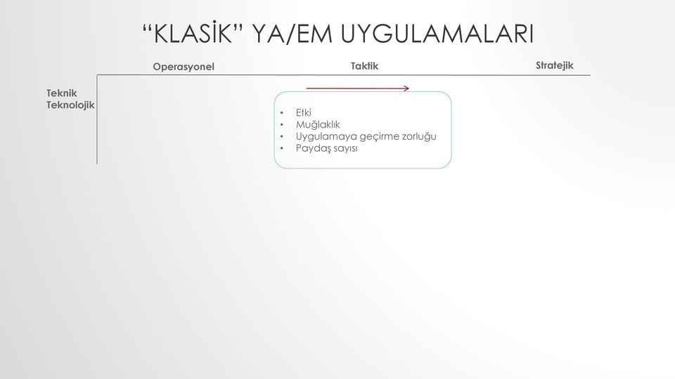 Muğlaklık Uygulamaya