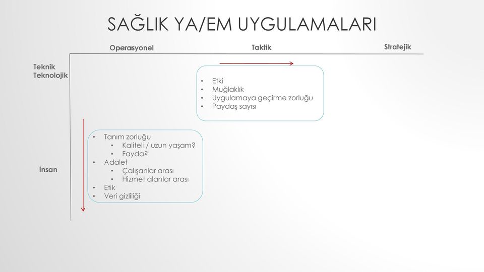 zorluğu Kaliteli / uzun yaşam? Fayda?