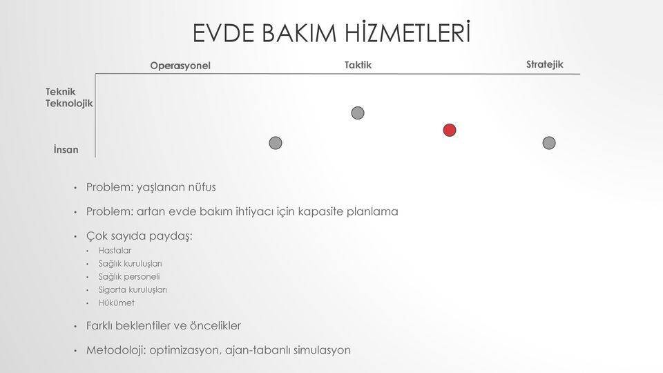 Sağlık kuruluşları Sağlık personeli Sigorta kuruluşları Hükümet