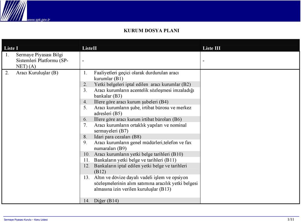 Aracı kurumların şube, irtibat bürosu ve merkez adresleri (B5) 6. İllere göre aracı kurum irtibat büroları (B6) 7. Aracı kurumların ortaklık yapıları ve nominal sermayeleri (B7) 8.