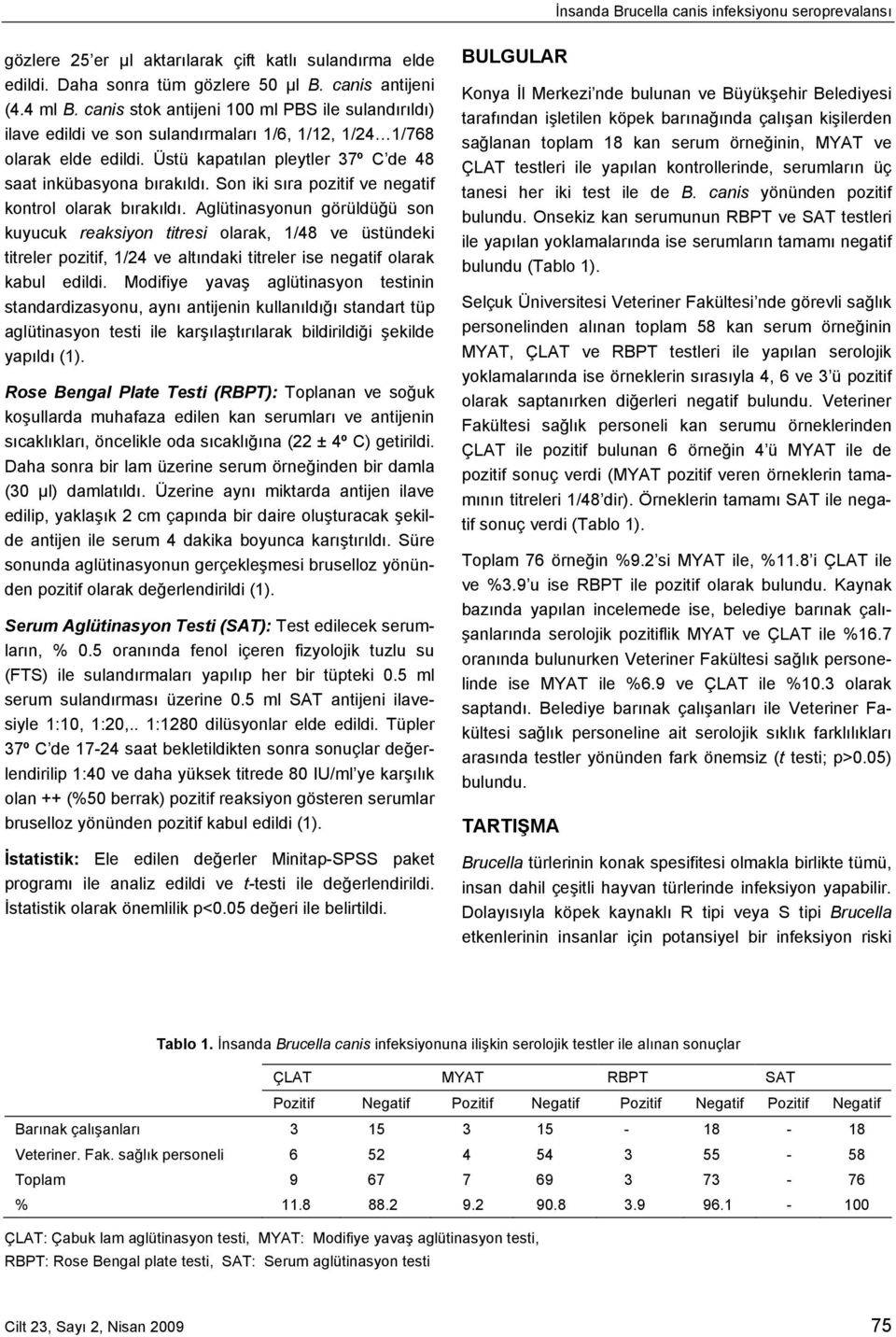 Son iki sıra pozitif ve negatif kontrol olarak bırakıldı.