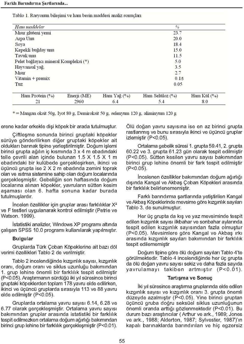 x u s ır \ "ı t aınin + premix Tıız sonuçlerı '. 23.7 :0.0 18. 15.0 11 5 5.0 3.5 0.15 0.0:' H aıu Protein (0o) 21 Enerji (?o. IE) 2960 HamY a ğ.