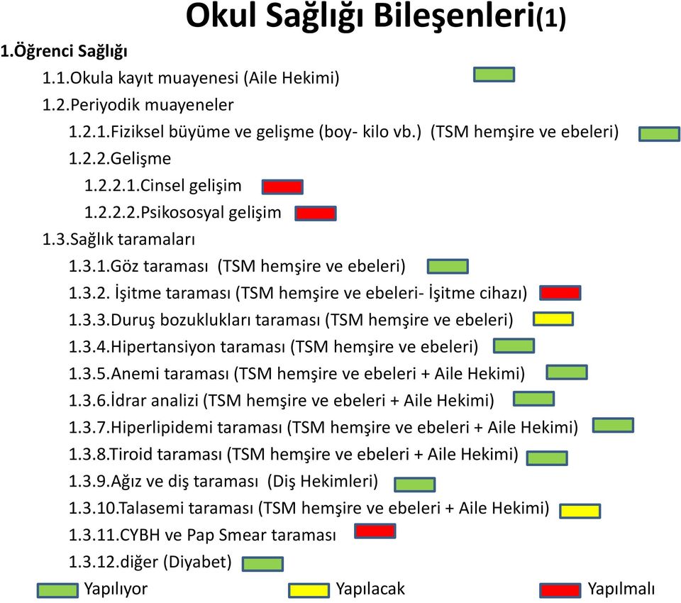 3.4.Hipertansiyon taraması (TSM hemşire ve ebeleri) 1.3.5.Anemi taraması (TSM hemşire ve ebeleri + Aile Hekimi) 1.3.6.İdrar analizi (TSM hemşire ve ebeleri + Aile Hekimi) 1.3.7.