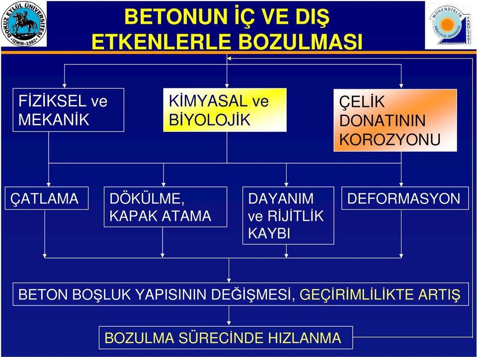 DÖKÜLME, KAPAK ATAMA DAYANIM ve RİJİTLİK KAYBI DEFORMASYON