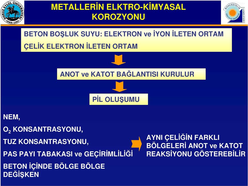 KONSANTRASYONU, TUZ KONSANTRASYONU, PAS PAYI TABAKASI ve GEÇİRİMLİLİĞİ BETON İÇİNDE