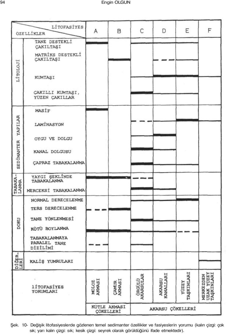 sedimanter özellikler ve fasiyeslerin yorumu (kalın