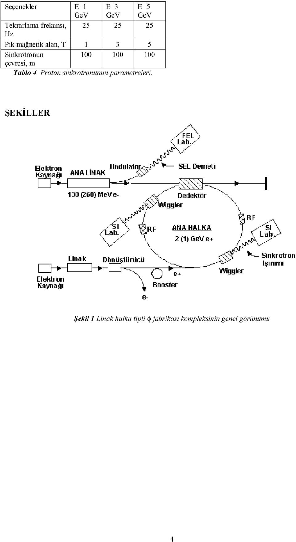 Tablo 4 Proton sinkrotronunun parametreleri.