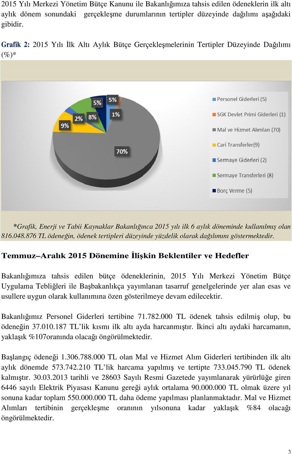 876 TL ödeneğin, ödenek tertipleri düzeyinde yüzdelik olarak dağılımını göstermektedir.