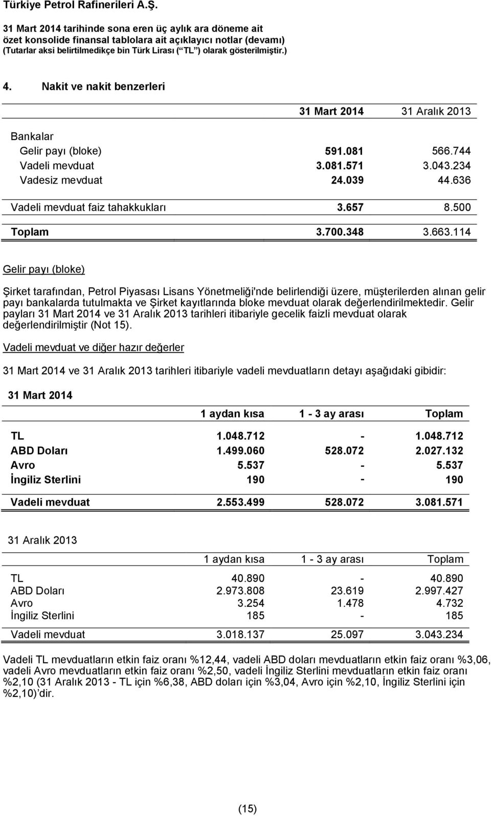 114 Gelir payı (bloke) Şirket tarafından, Petrol Piyasası Lisans Yönetmeliği'nde belirlendiği üzere, müşterilerden alınan gelir payı bankalarda tutulmakta ve Şirket kayıtlarında bloke mevduat olarak