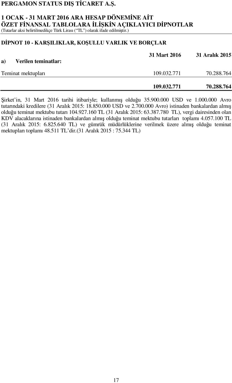 000 Avro) istinaden bankalardan almış olduğu teminat mektubu tutarı 104.927.160 TL (31 Aralık 2015: 63.387.