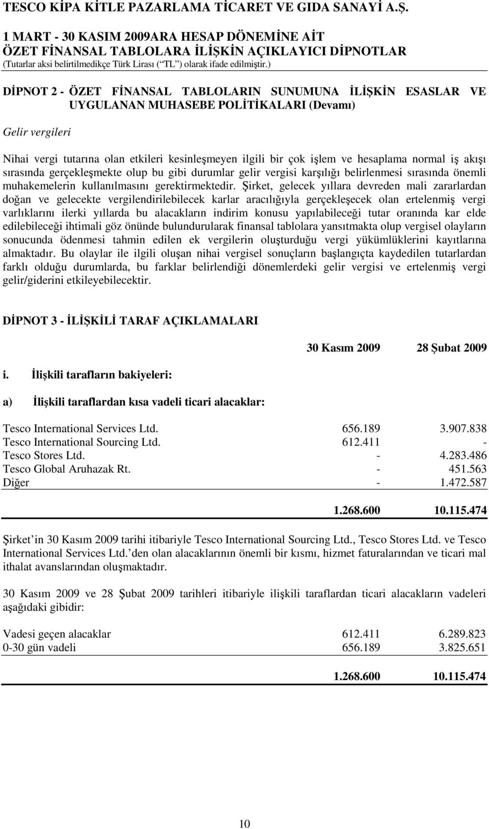 Şirket, gelecek yıllara devreden mali zararlardan doğan ve gelecekte vergilendirilebilecek karlar aracılığıyla gerçekleşecek olan ertelenmiş vergi varlıklarını ilerki yıllarda bu alacakların indirim