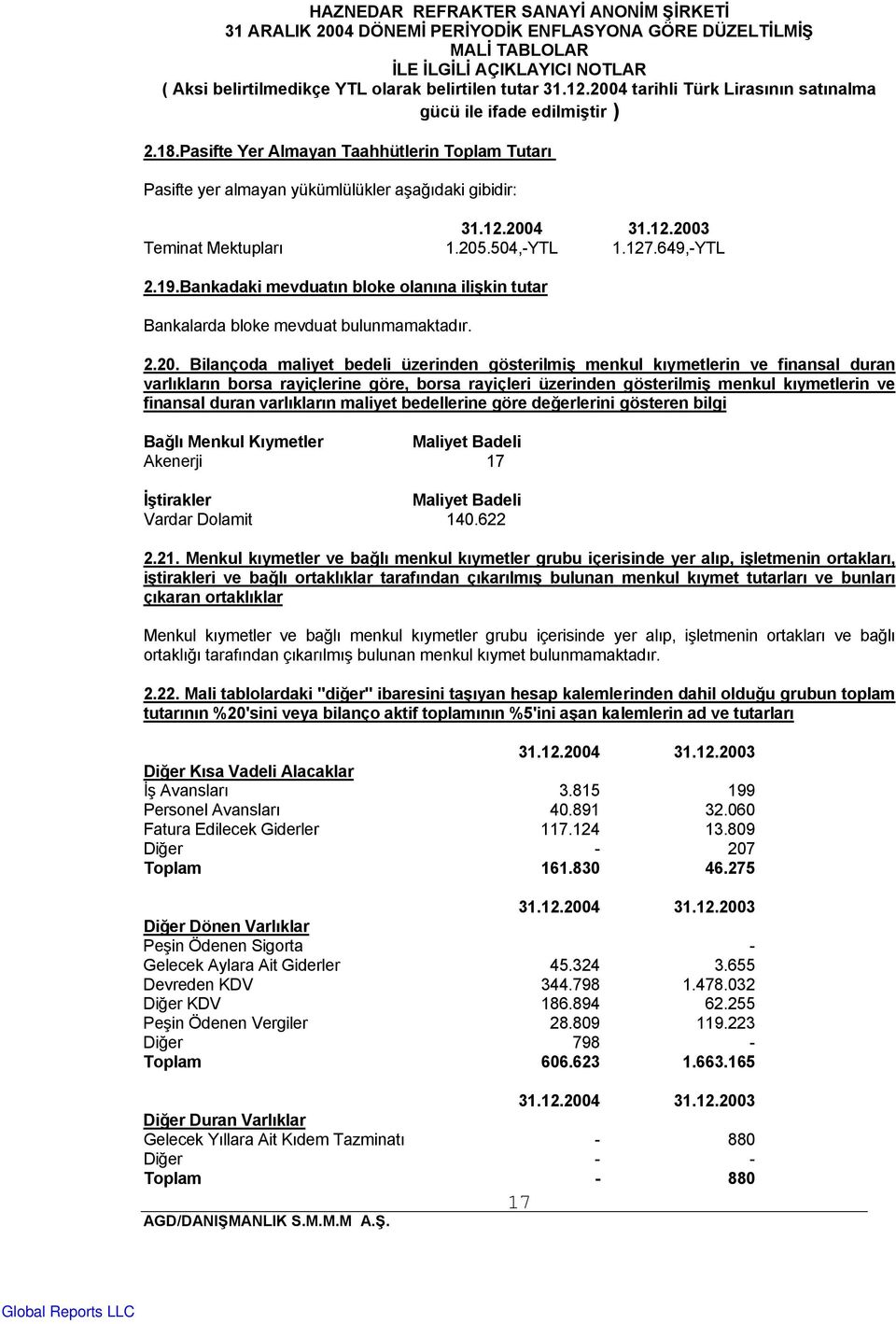 Bilançoda maliyet bedeli üzerinden gösterilmiş menkul kıymetlerin ve finansal duran varlıkların borsa rayiçlerine göre, borsa rayiçleri üzerinden gösterilmiş menkul kıymetlerin ve finansal duran