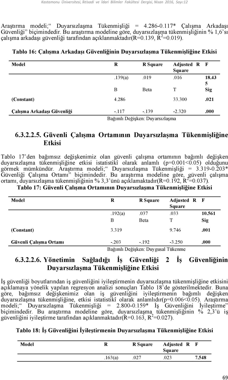 Tablo 16: Çalışma Arkadaşı Güvenliğinin Duyarsızlaşma Tükenmişliğine Etkisi Model R R Adjusted R F.139(a).019.016 18.43 5 Çalışma Arkadaşı Güvenliği 4.286 33.300.021 -.117 -.139-2.320.