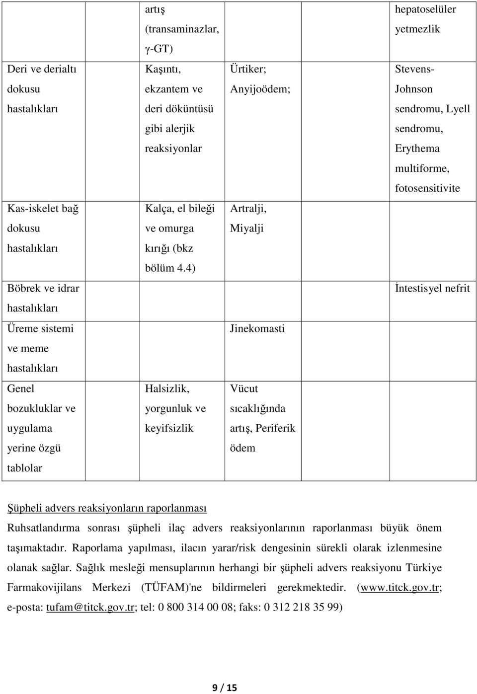 4) Böbrek ve idrar İntestisyel nefrit Üreme sistemi Jinekomasti ve meme Genel Halsizlik, Vücut bozukluklar ve yorgunluk ve sıcaklığında uygulama keyifsizlik artış, Periferik yerine özgü ödem tablolar