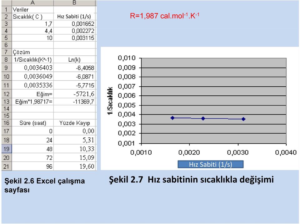 6 Excel çalışma sayfası Hız