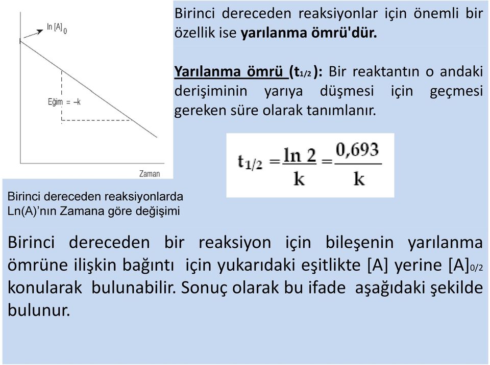 Birinci dereceden reaksiyonlarda Ln(A) nın Zamana göre değişimi Birinci dereceden bir reaksiyon için bileşenin