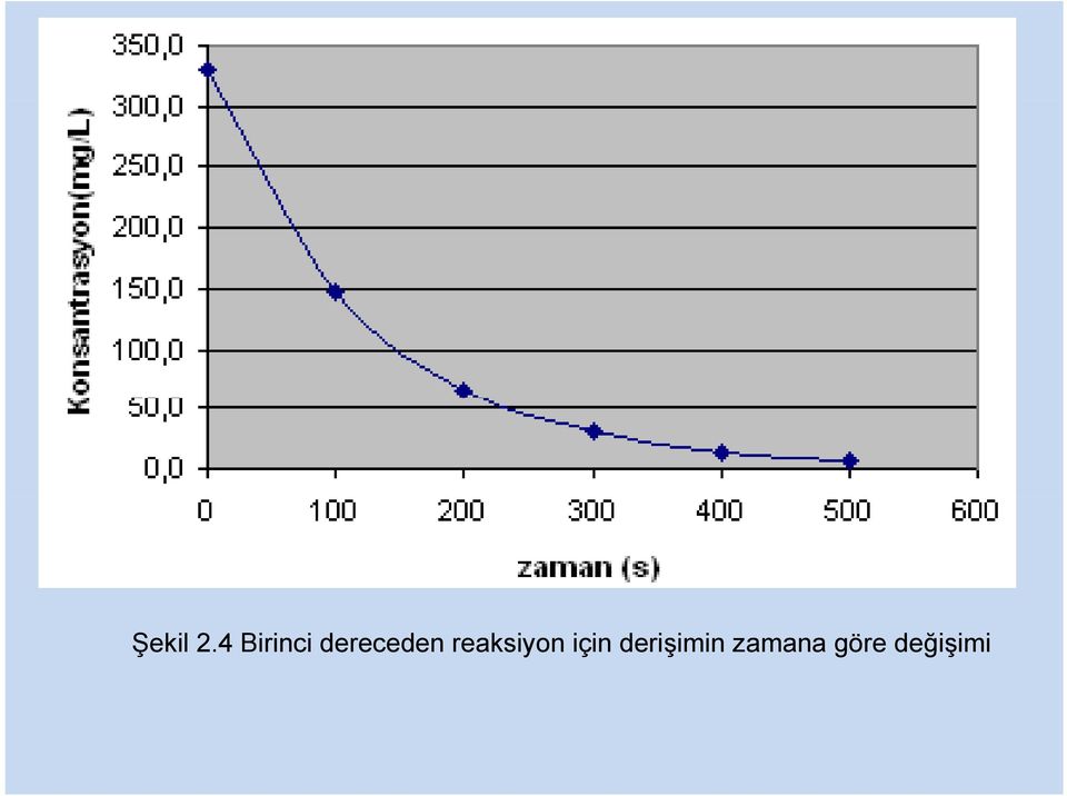 dereceden