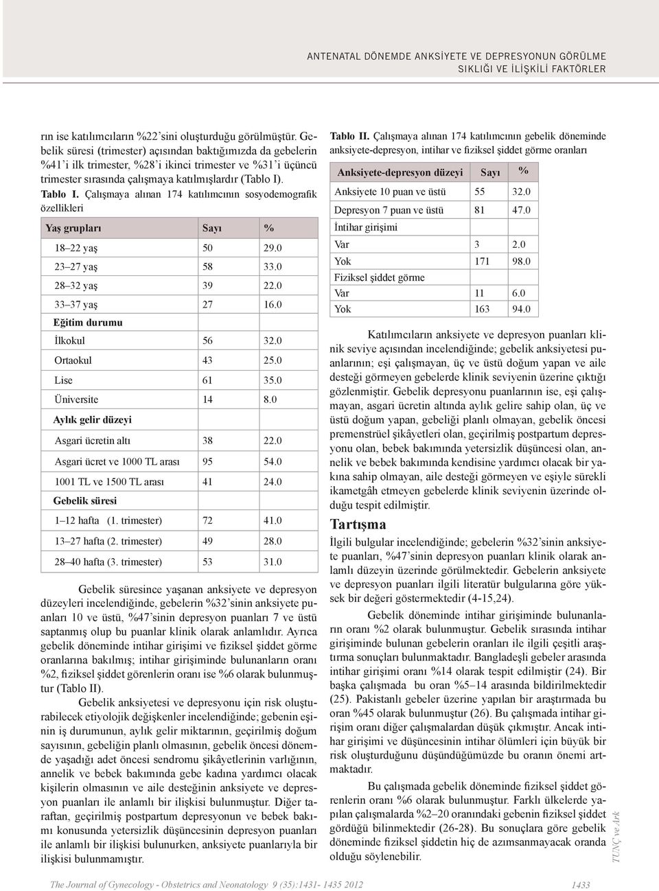 Çalışmaya alınan 174 katılımcının sosyodemografik özellikleri Yaş grupları Sayı % 18 22 yaş 50 29.0 23 27 yaş 58 33.0 28 32 yaş 39 22.0 33 37 yaş 27 16.0 Eğitim durumu İlkokul 56 32.0 Ortaokul 43 25.