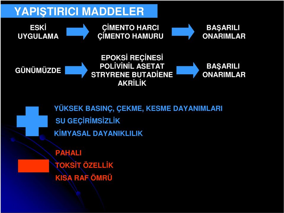 BUTADİENE AKRİLİK BA ARILI ONARIMLAR YÜKSEK BASINÇ, ÇEKME, KESME